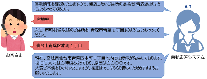 停電に関するお問い合せへの「AIを活用した自動応答」、始めました。