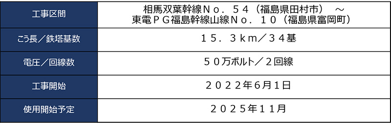 2ルート化のための工事とは？ イメージ2