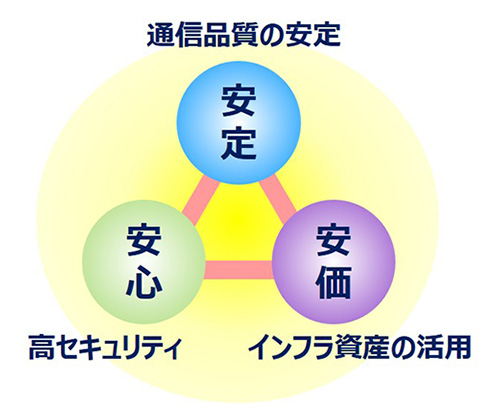 自動検針サービスの概要 イメージ2