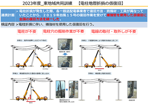 一連の作業を行い、連絡方法や統一仕様の機材や工法を確認・検証 イメージ5