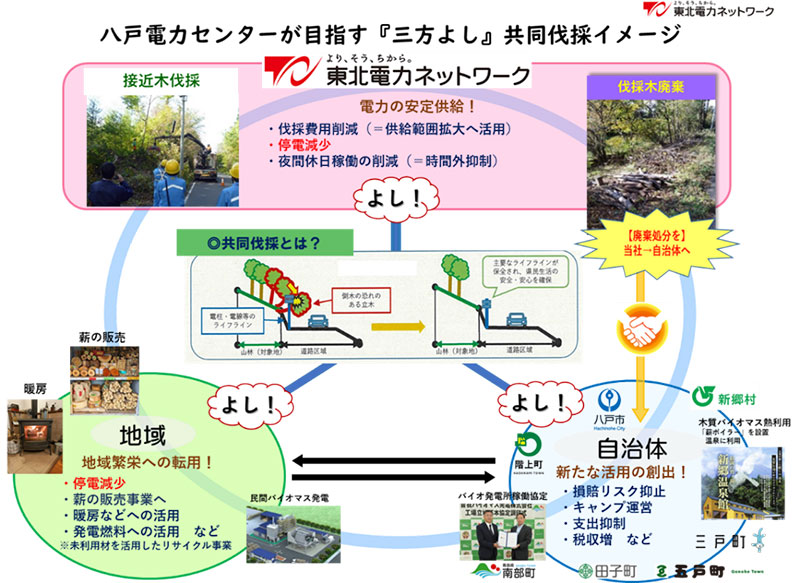 共同事前伐採を通じて地域に貢献！ イメージ2