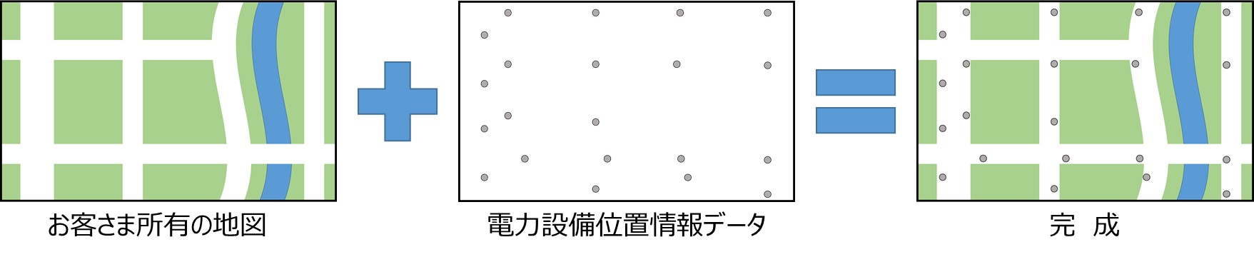 地図への位置情報取込みイメージ