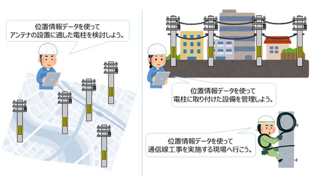 通信事業者さまの設備投資計画、既存設備管理