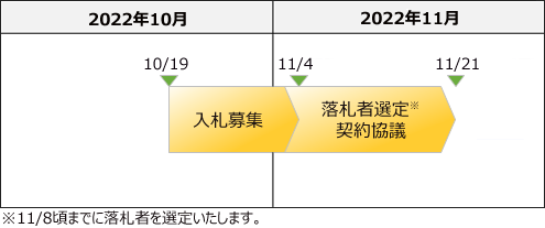 公募スケジュール