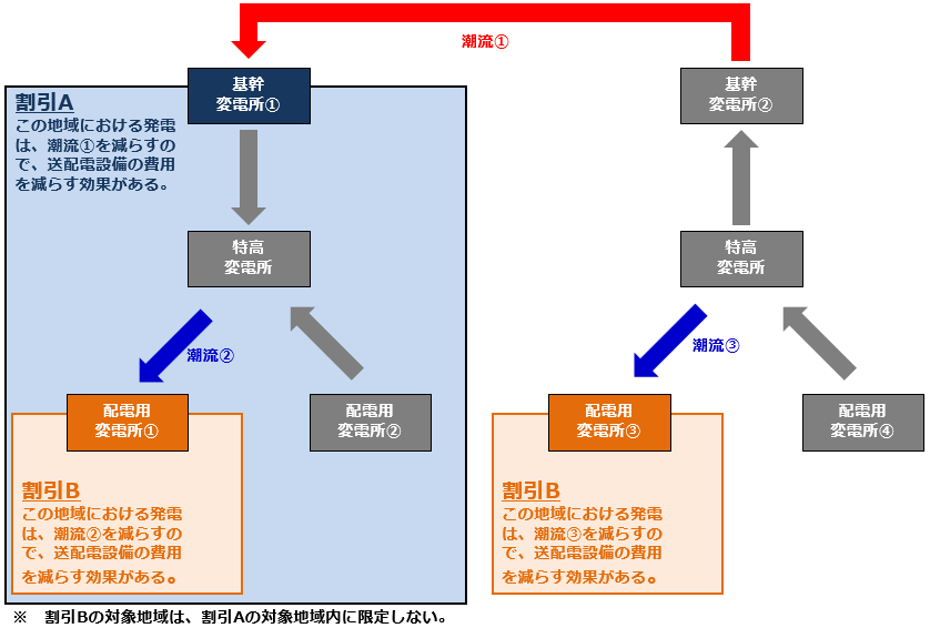 系統設備効率化割引概要1/2