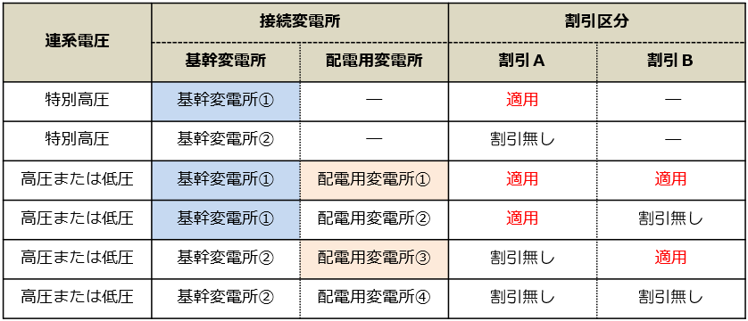 系統設備効率化割引概要2/2