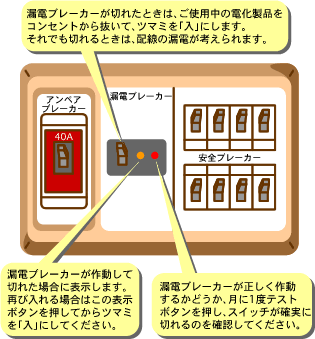 共同収容手続きフロー図
