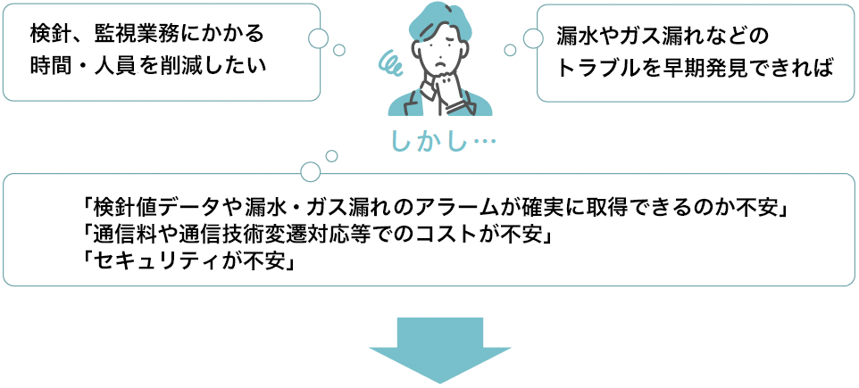 東北電力ネットワークの電力スマートメーターを活用したシステム
