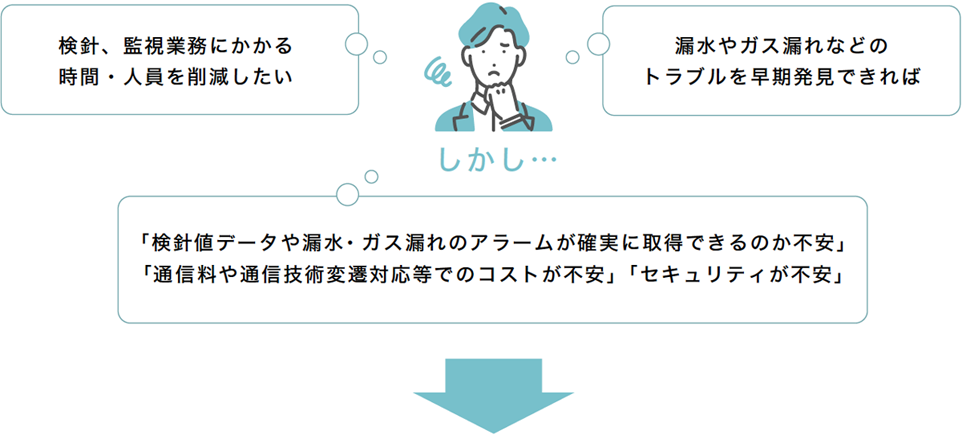 東北電力ネットワークの電力スマートメーターを活用したシステム